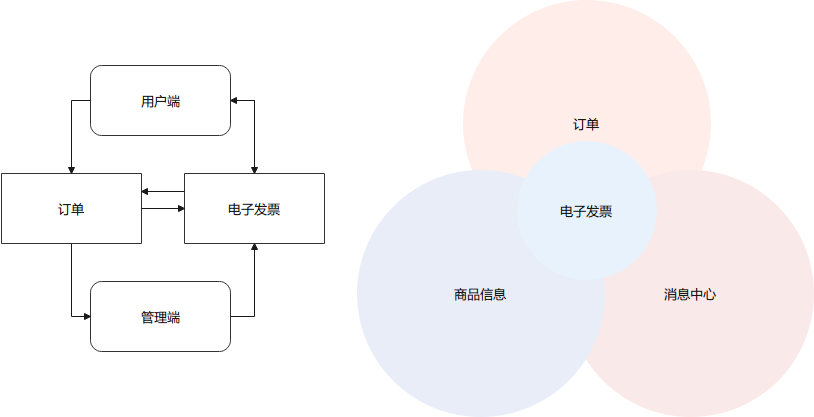 产品经理，产品经理网站